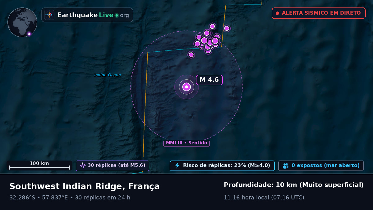 Oceano Índico (França)