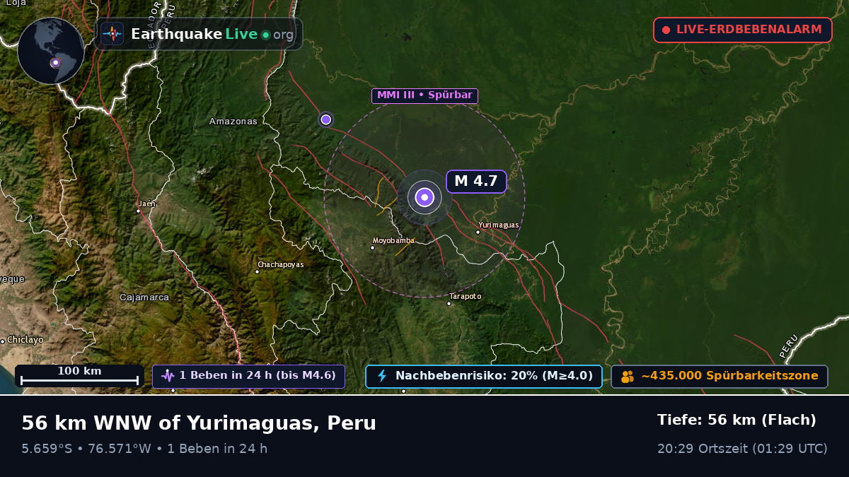 San Martín, Peru