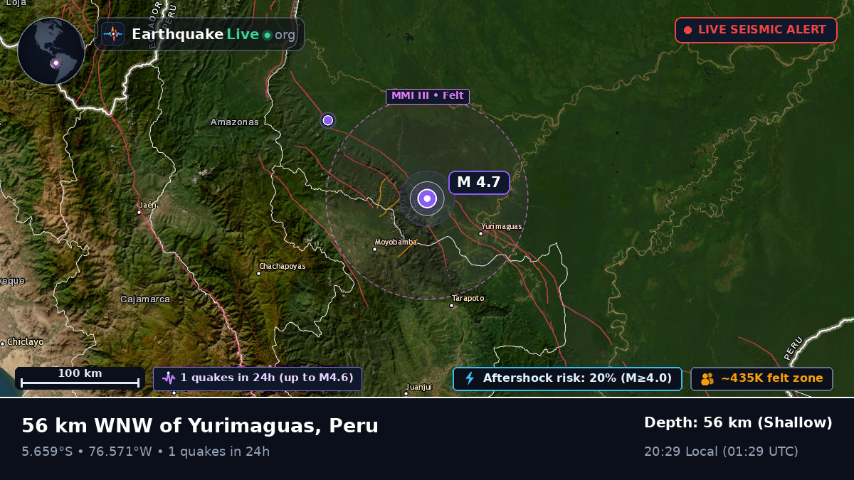 San Martín, Peru