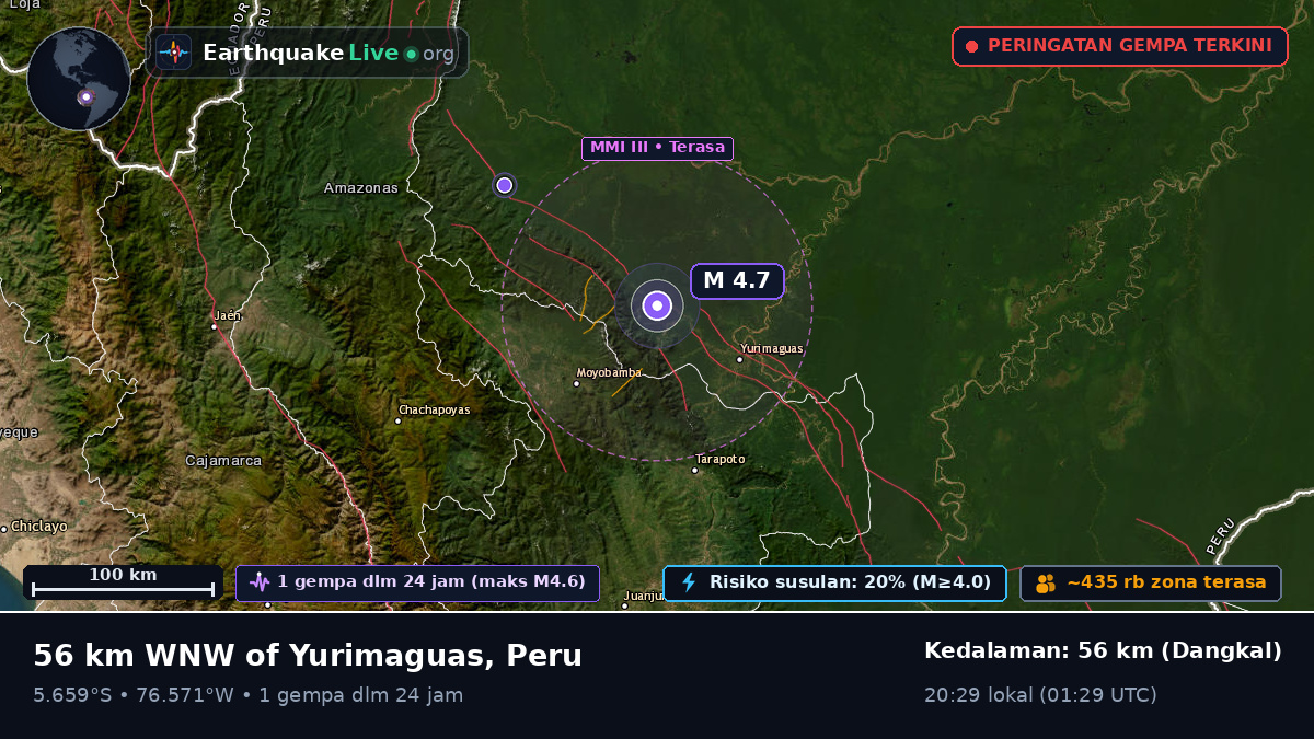 San Martín, Peru