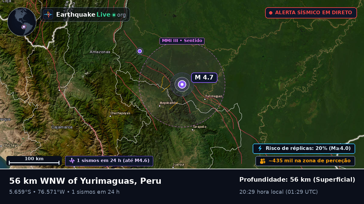 San Martín, Peru