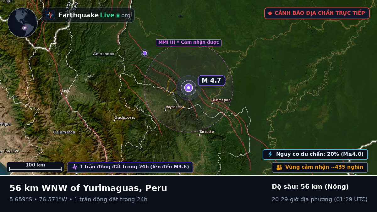 San Martín, Peru