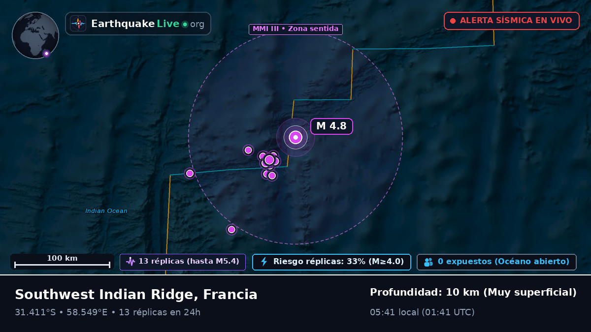 Océano Índico (Francia)