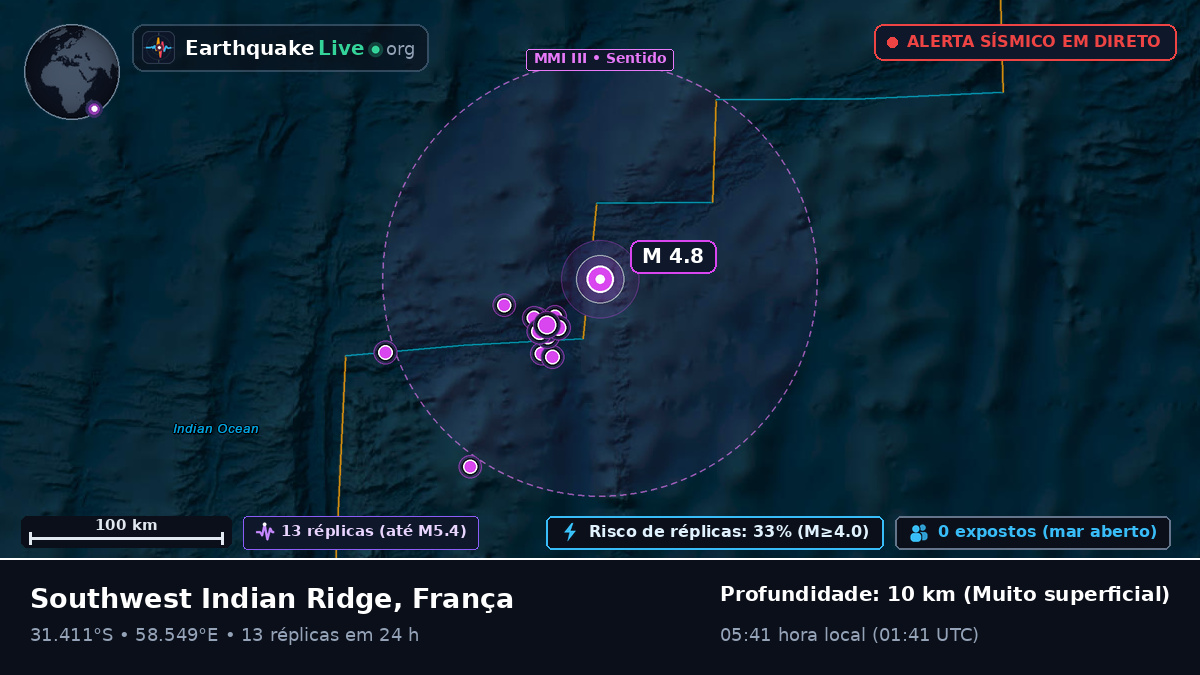 Oceano Índico (França)