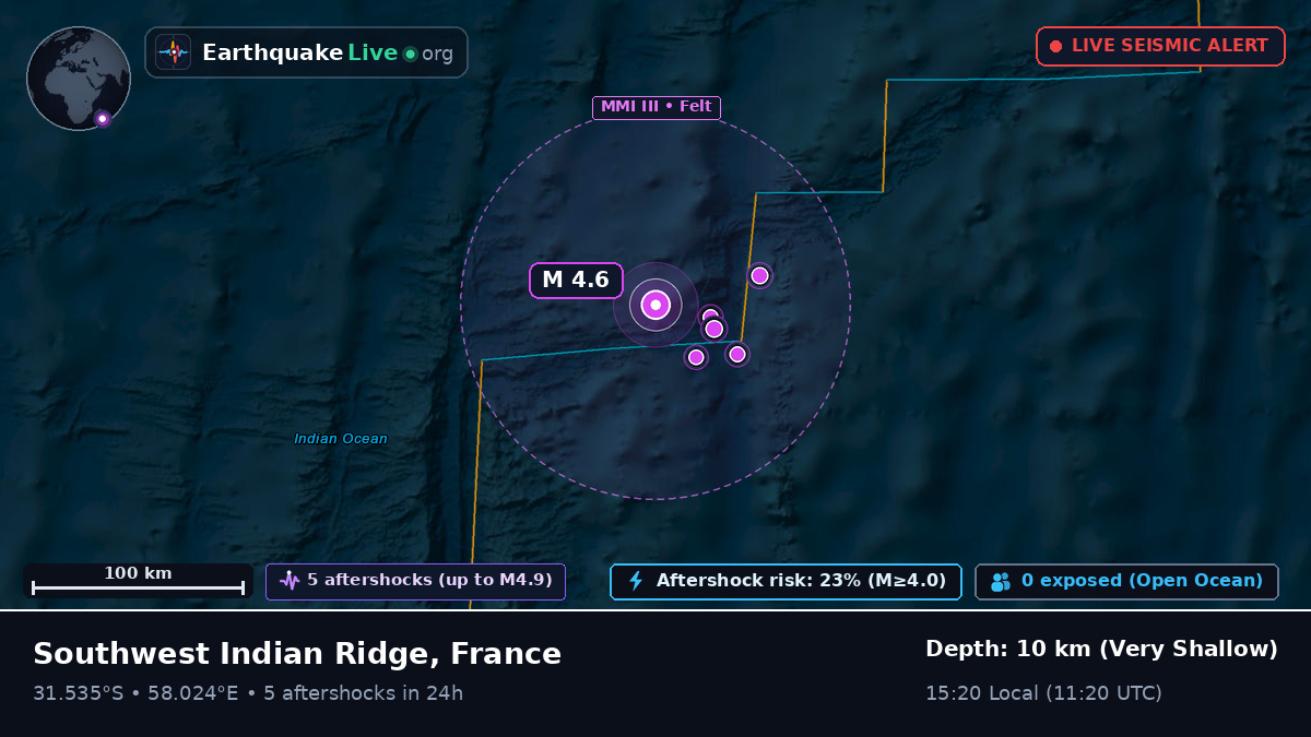 Indian Ocean (France)