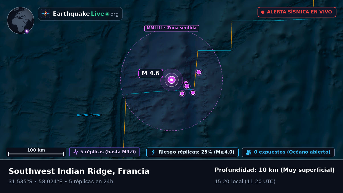 Océano Índico (Francia)