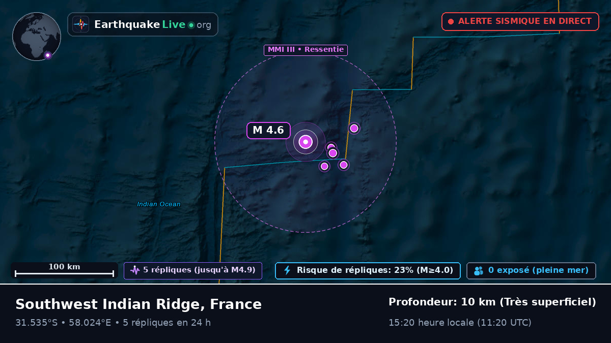 Océan Indien (France)