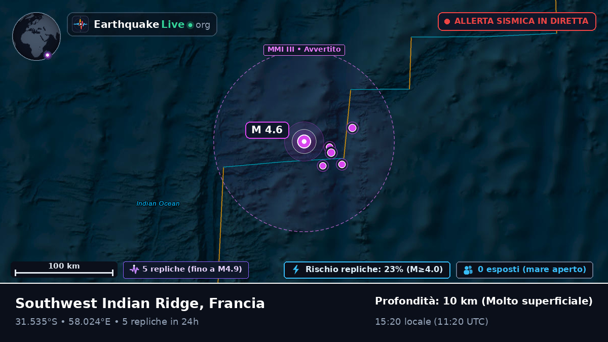 Oceano Indiano (Francia)