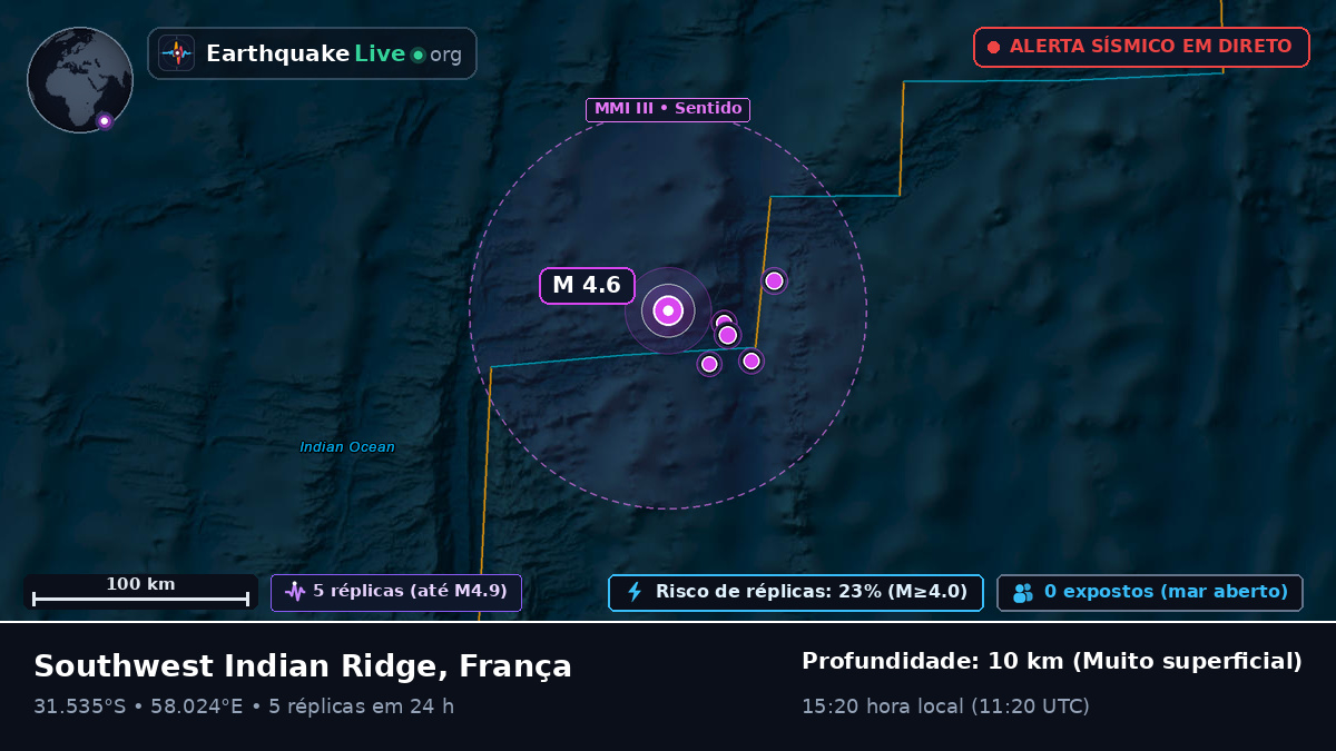 Oceano Índico (França)