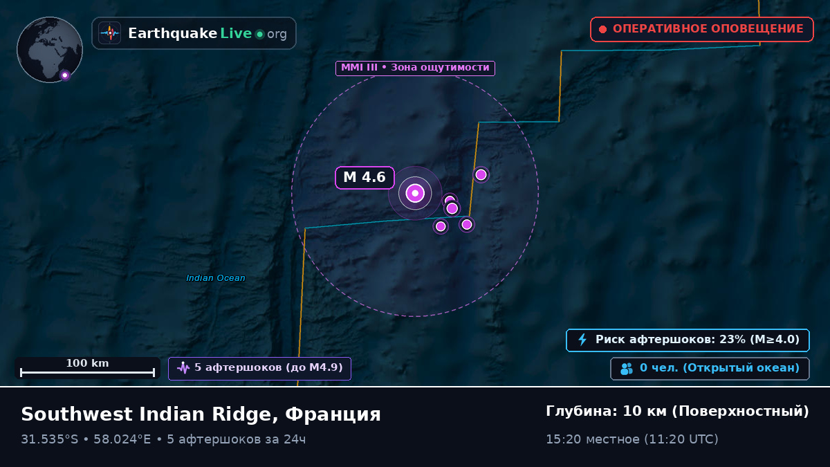 Индийский океан (Франция)