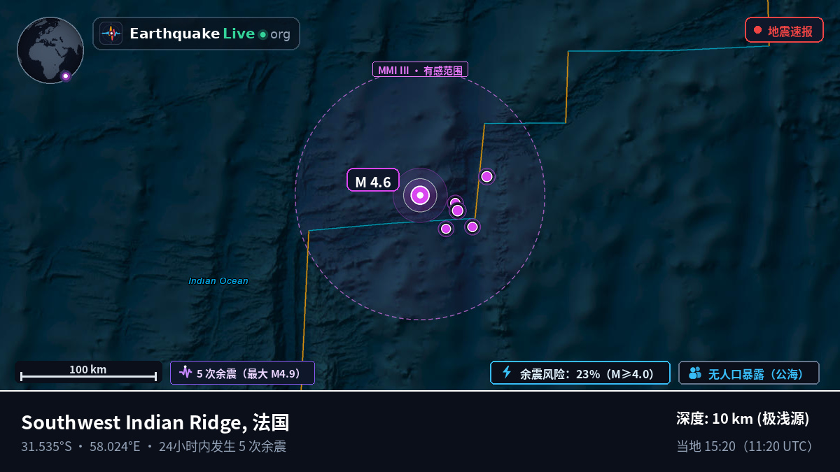 印度洋 (法国)