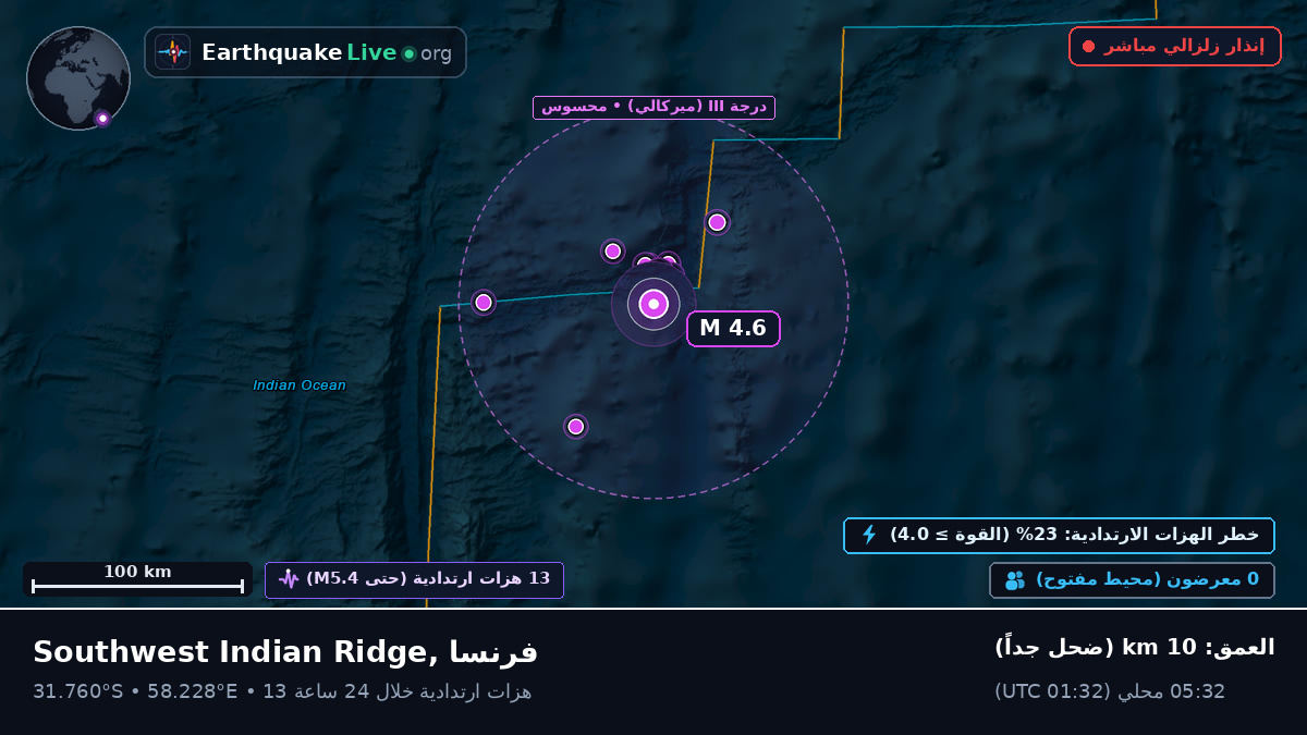 المحيط الهندي (فرنسا)