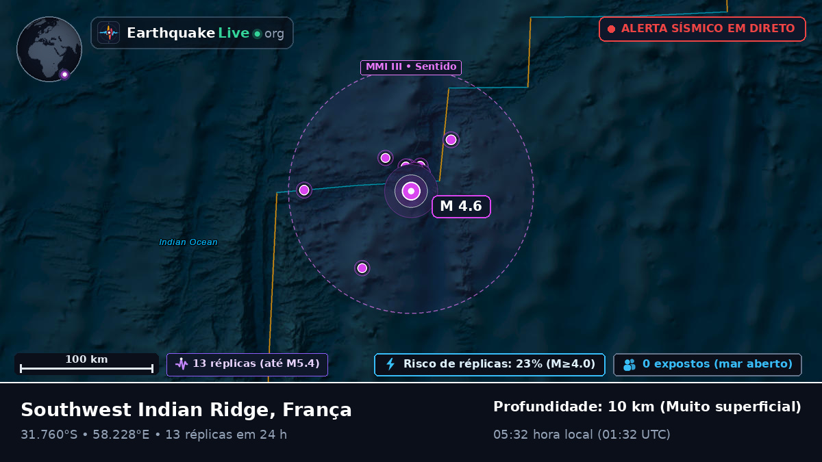 Oceano Índico (França)