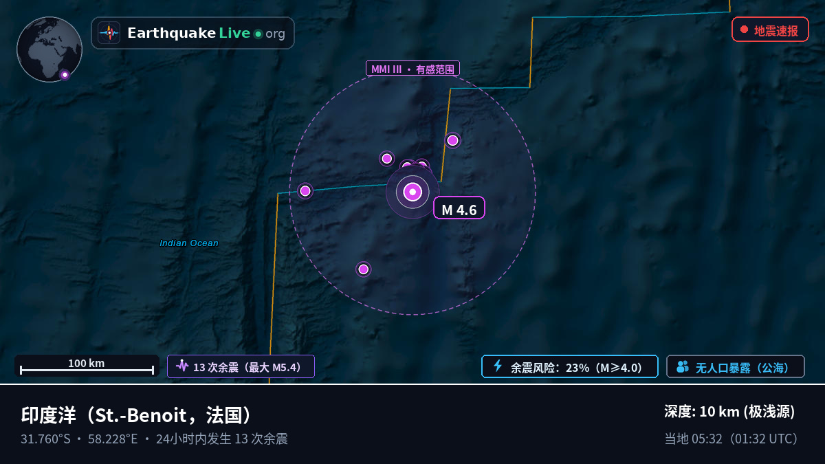 印度洋 (法国)