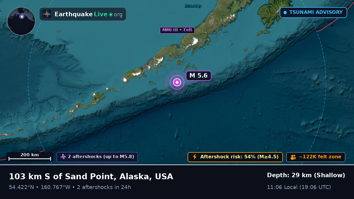 Off the coast of Sand Point, USA