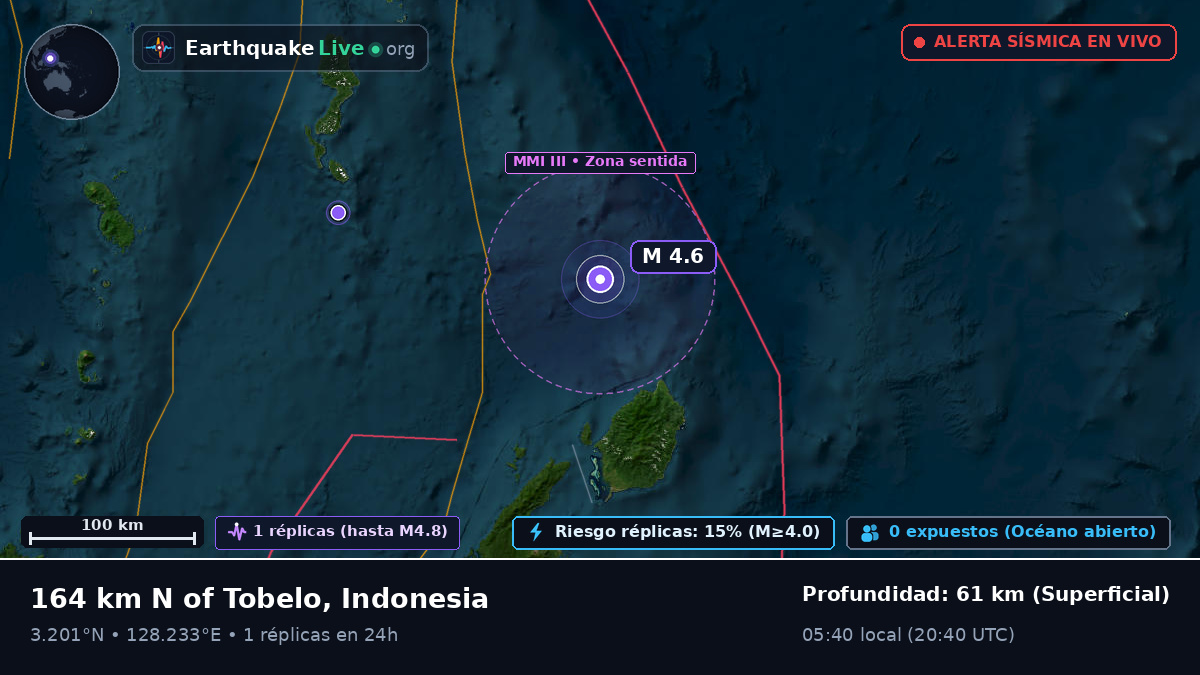 Océano Pacífico Norte (Indonesia)