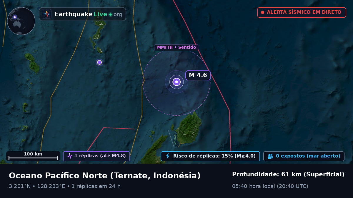 Oceano Pacífico Norte (Indonésia)