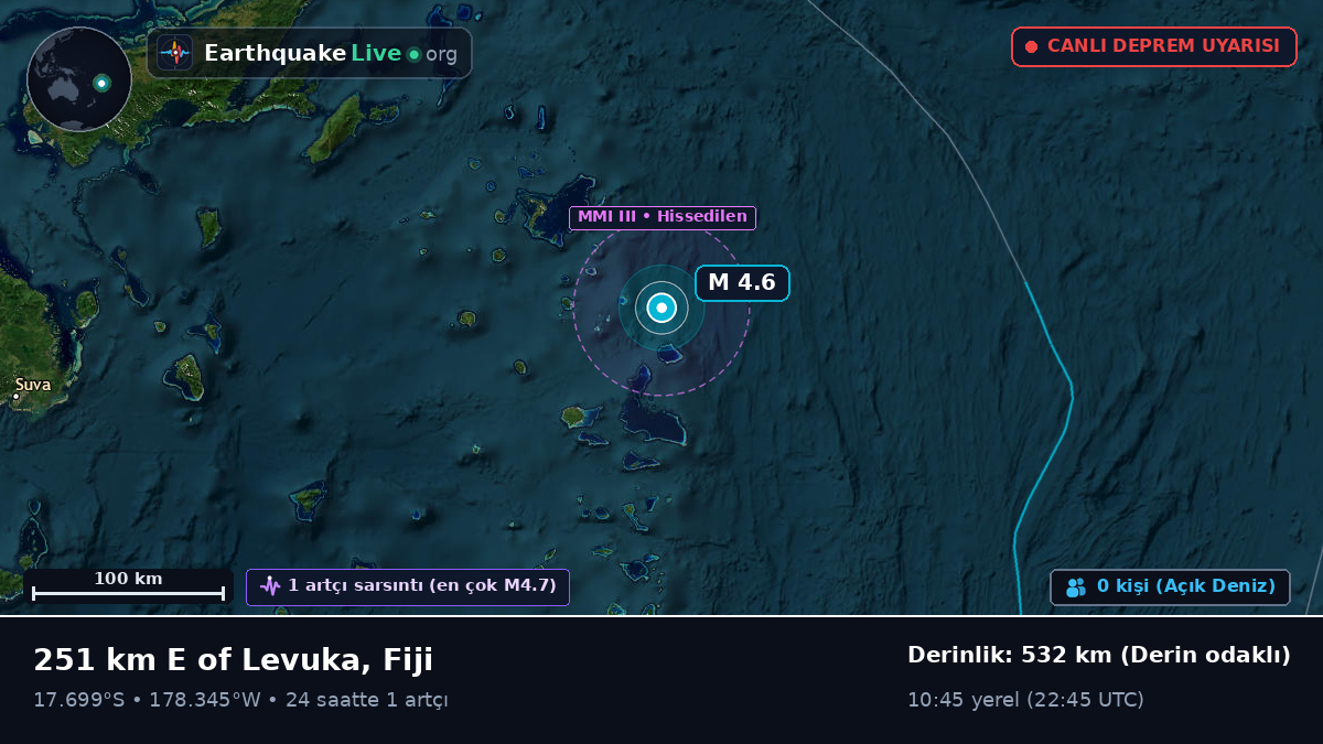 Güney Pasifik Okyanusu (Fiji)