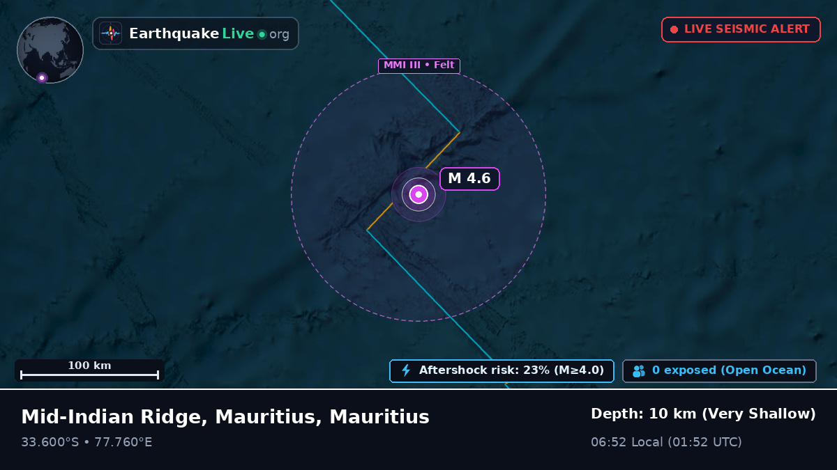 Indian Ocean (Mauritius)