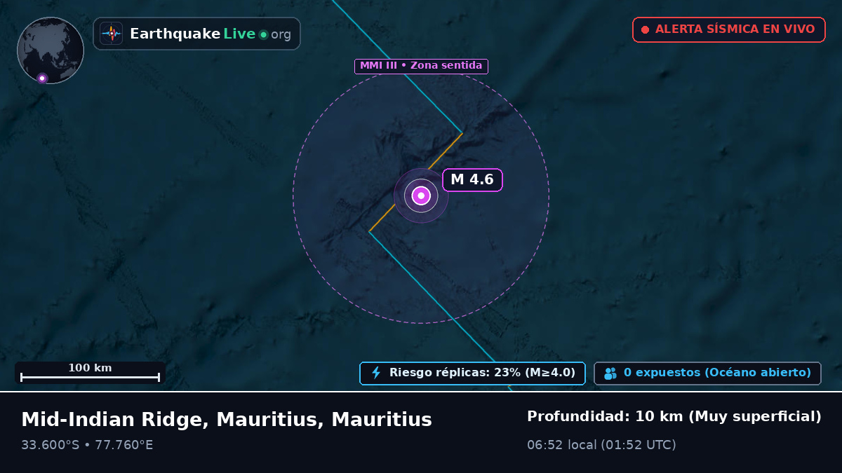 Océano Índico (Mauritius)