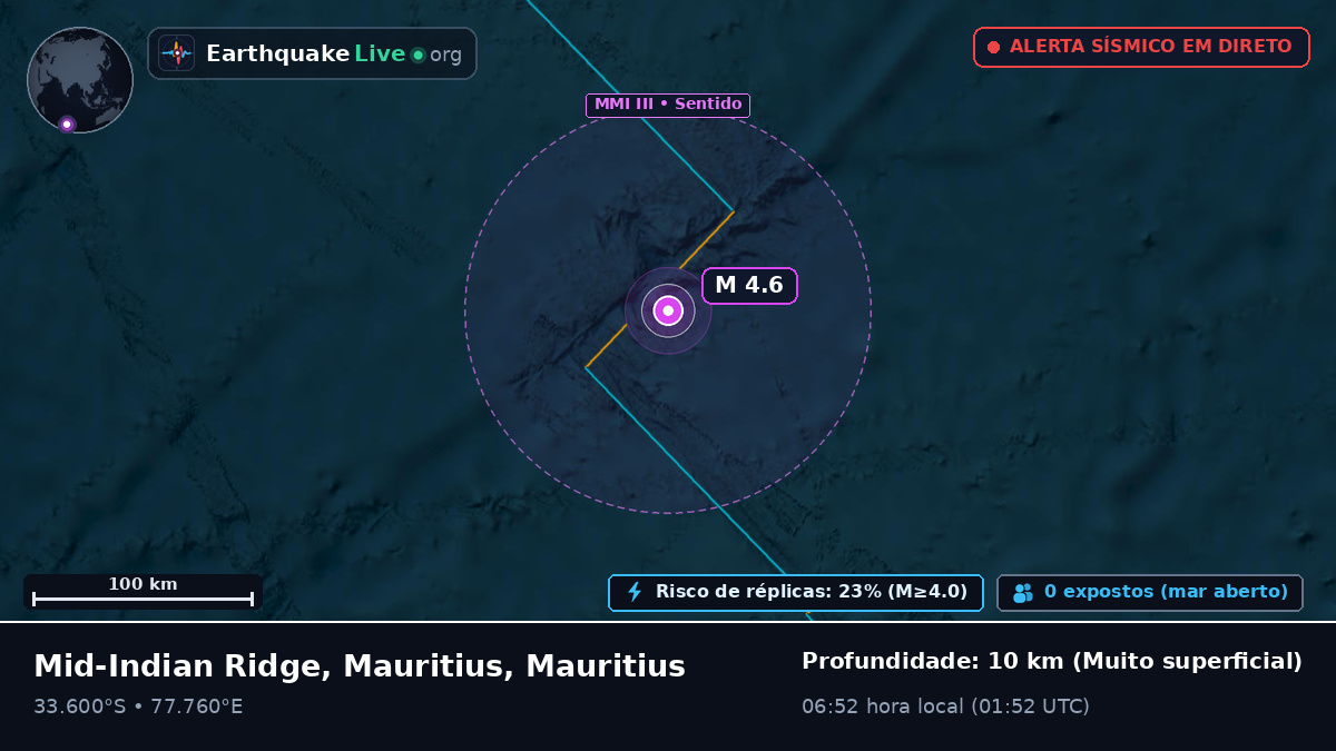 Oceano Índico (Mauritius)