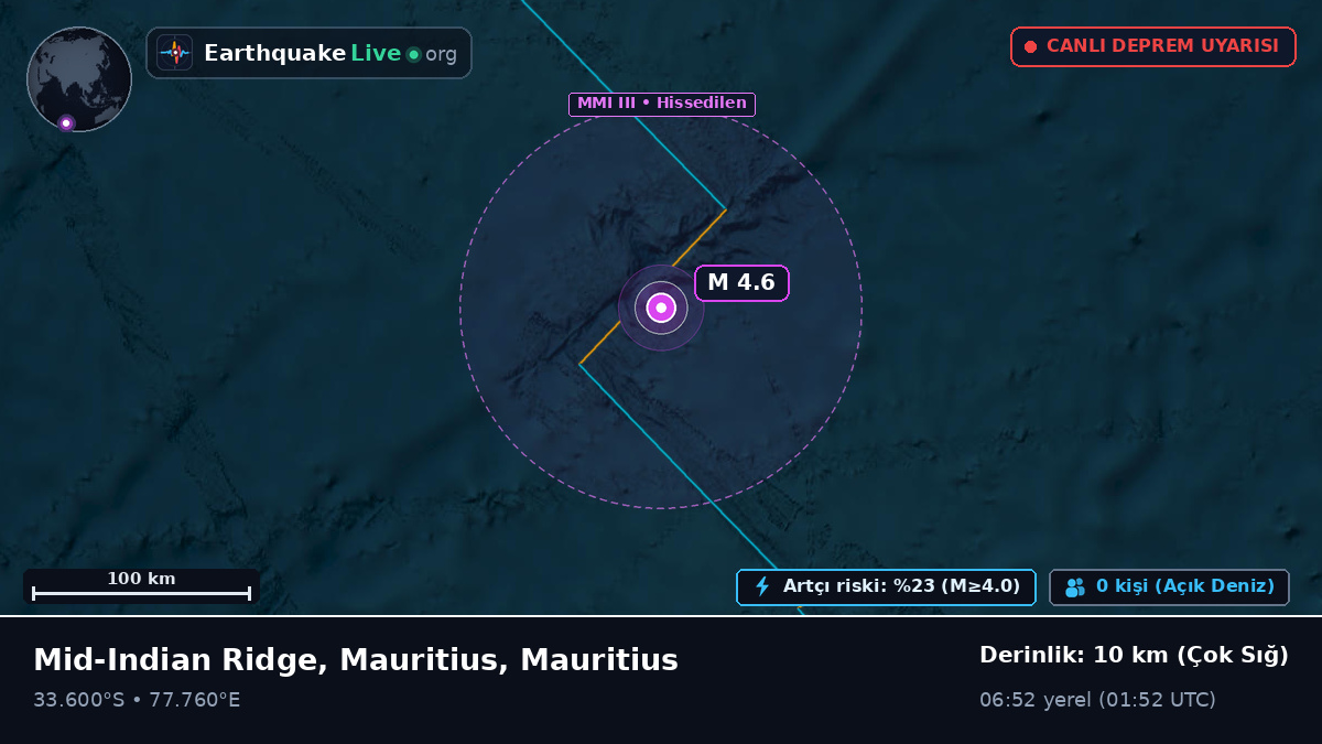 Hint Okyanusu (Mauritius)