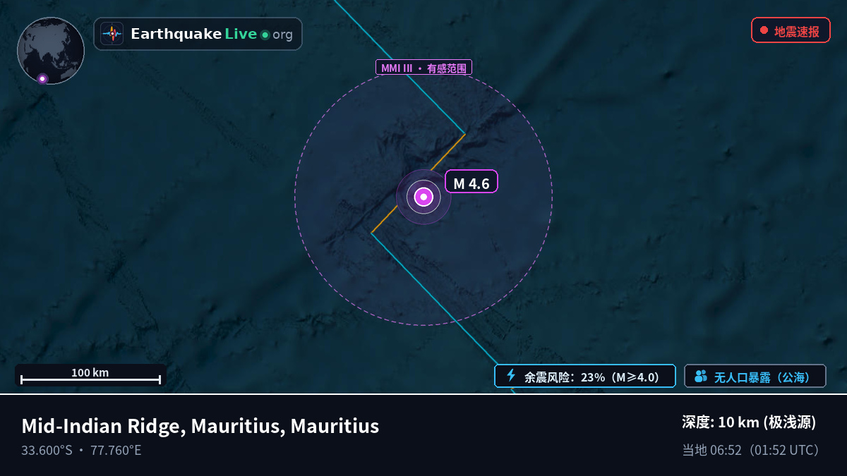 印度洋 (Mauritius)