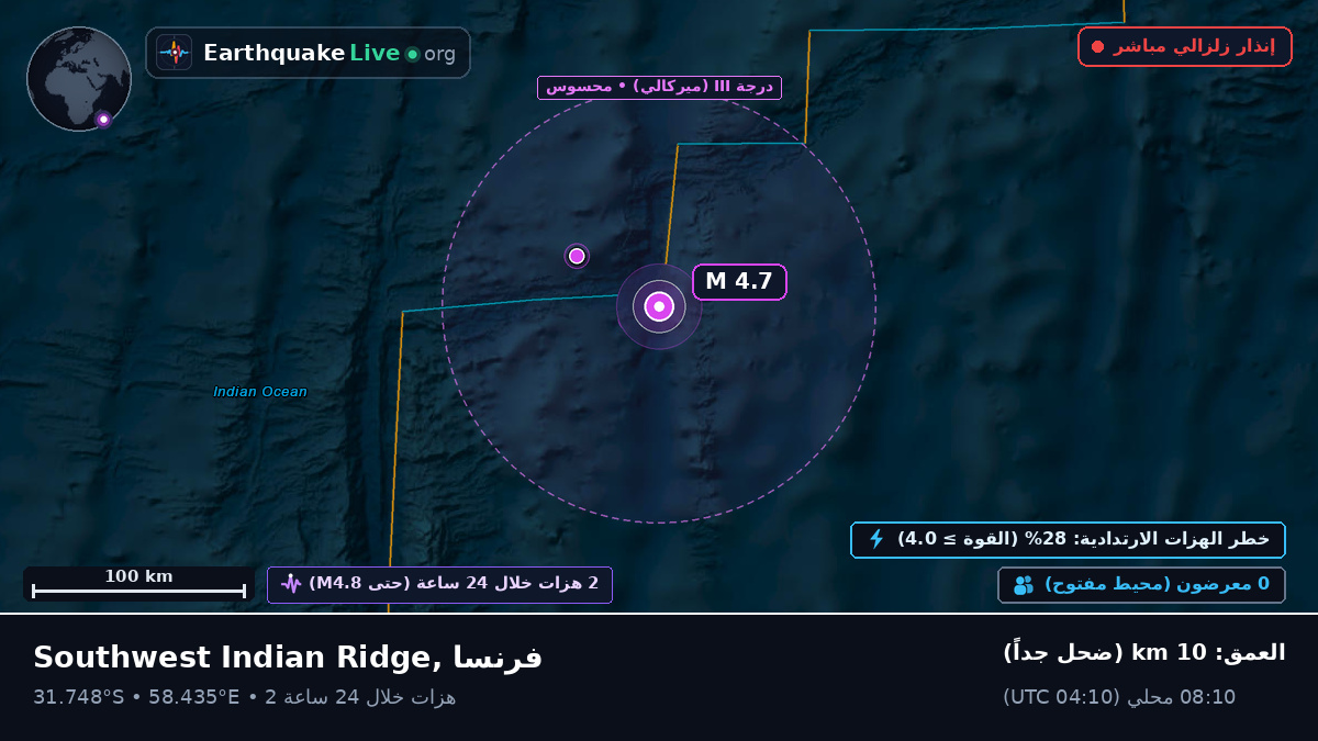 المحيط الهندي (فرنسا)