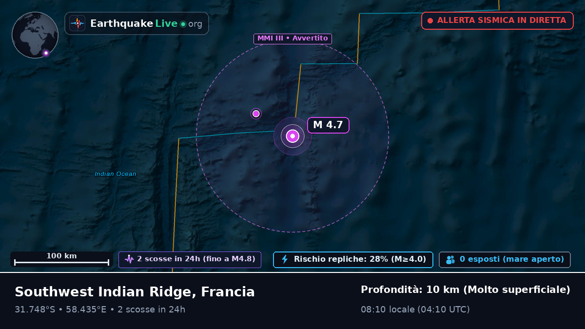 Oceano Indiano (Francia)