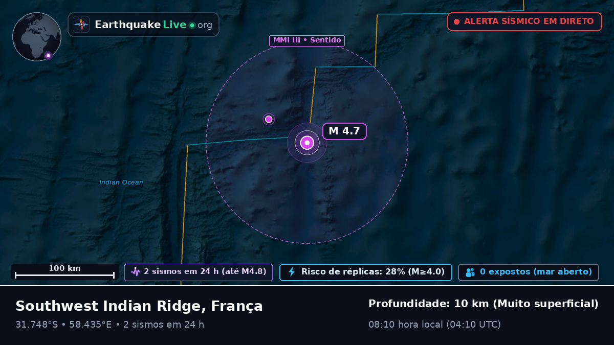 Oceano Índico (França)