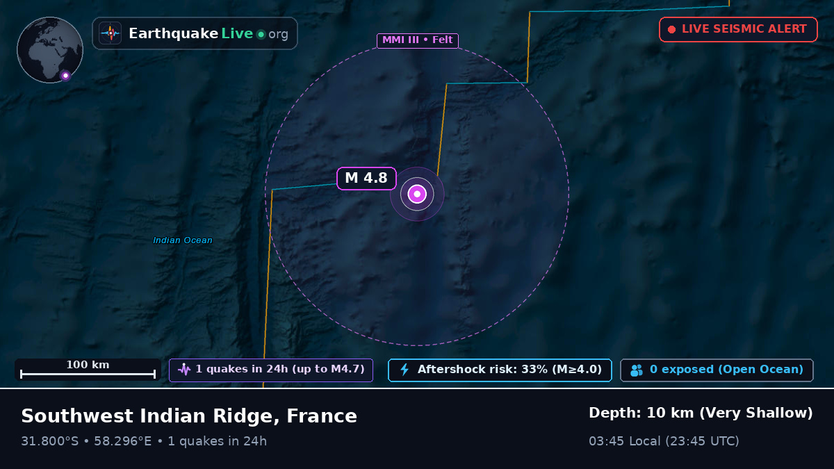 Indian Ocean (France)