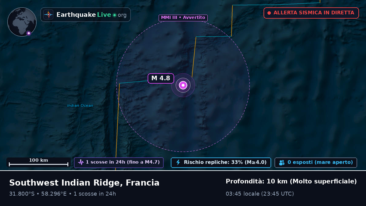 Oceano Indiano (Francia)