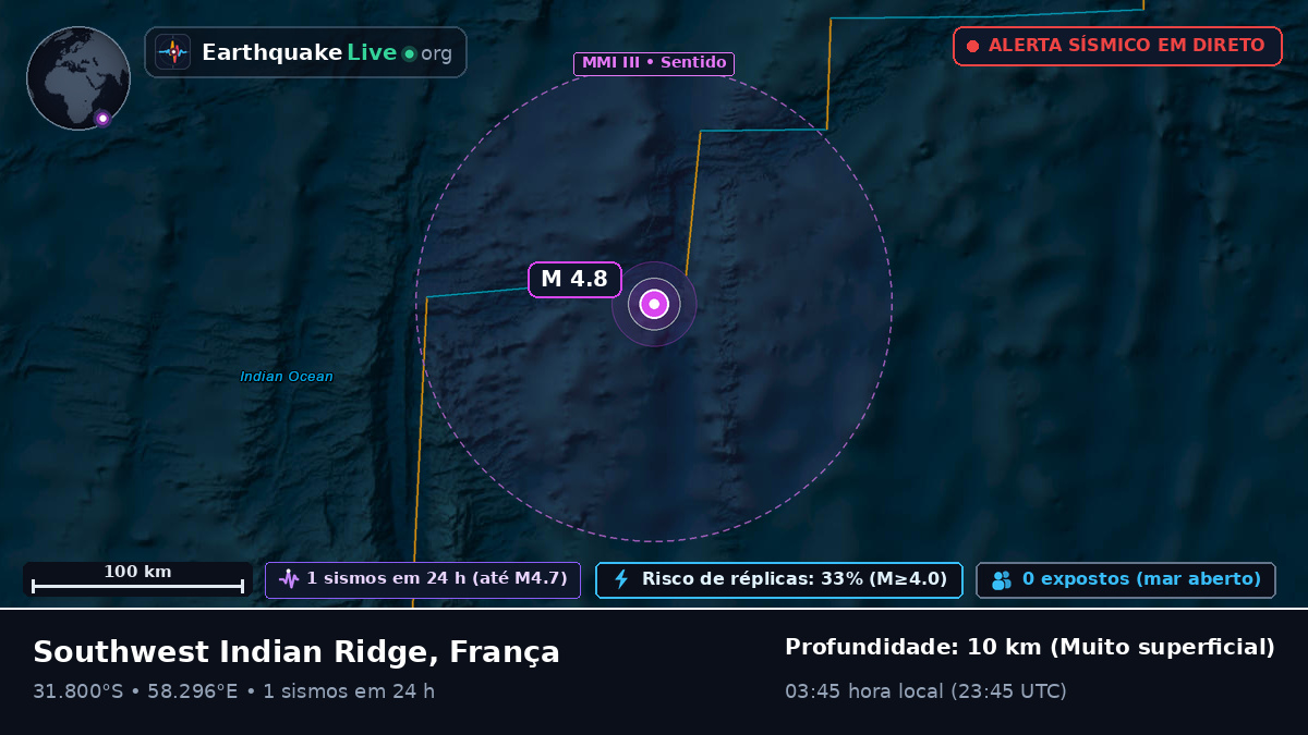 Oceano Índico (França)