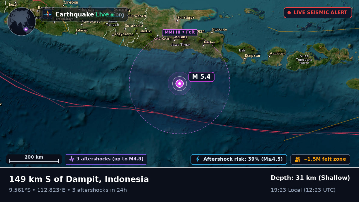 Off the coast of Malang, Indonesia
