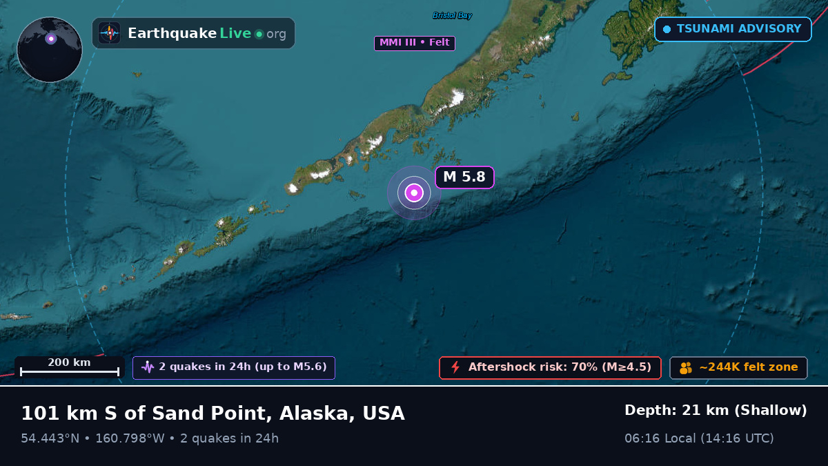 Off the coast of Sand Point, USA