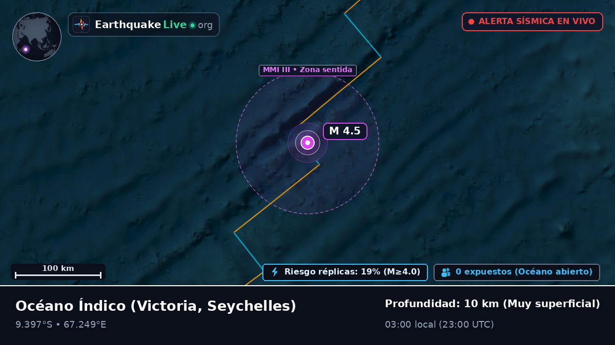 Océano Índico (Seychelles)