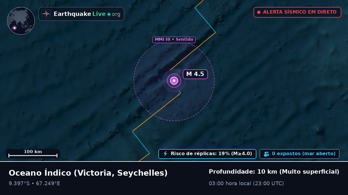 Oceano Índico (Seychelles)