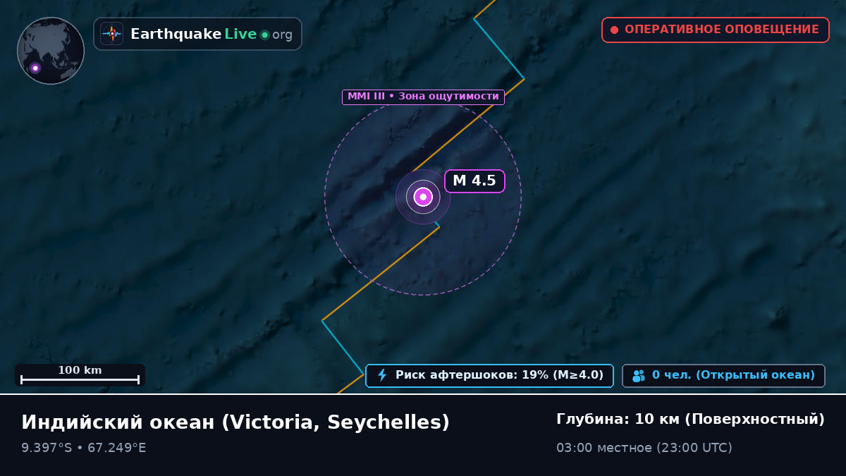 Индийский океан (Seychelles)