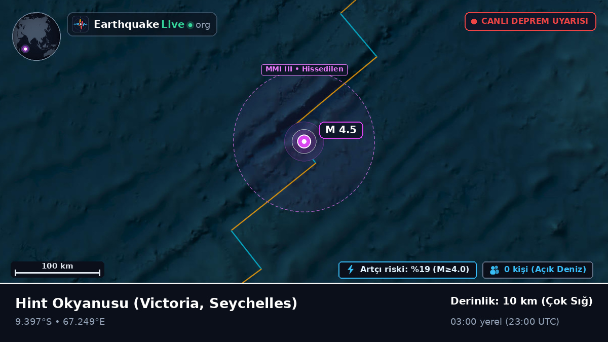 Hint Okyanusu (Seychelles)