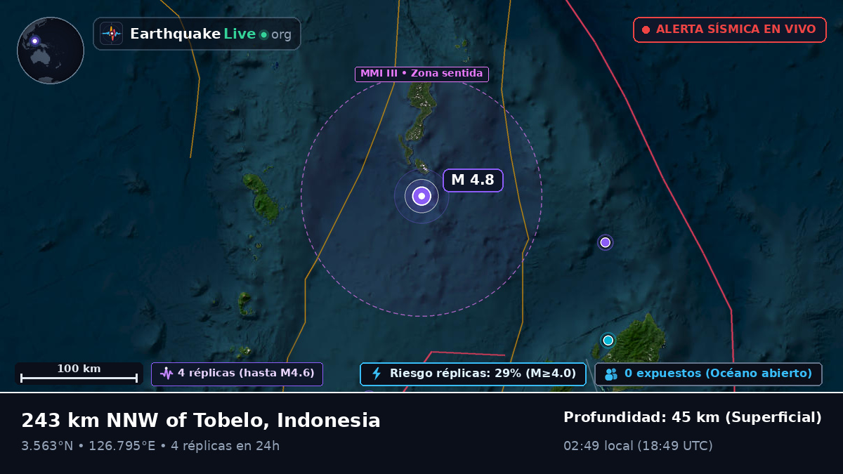 Océano Pacífico Norte (Indonesia)