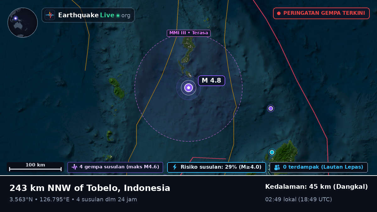Samudra Pasifik Utara (Indonesia)
