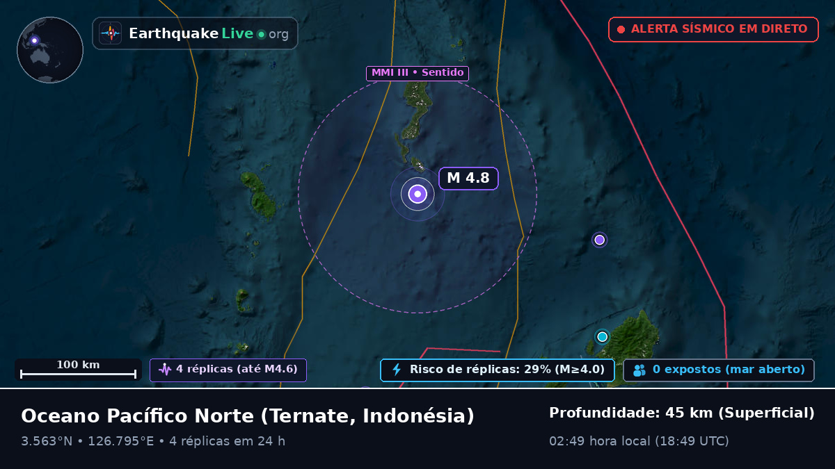 Oceano Pacífico Norte (Indonésia)