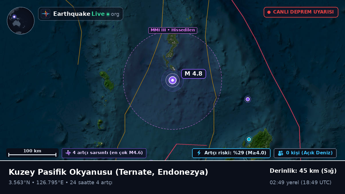 Kuzey Pasifik Okyanusu (Endonezya)