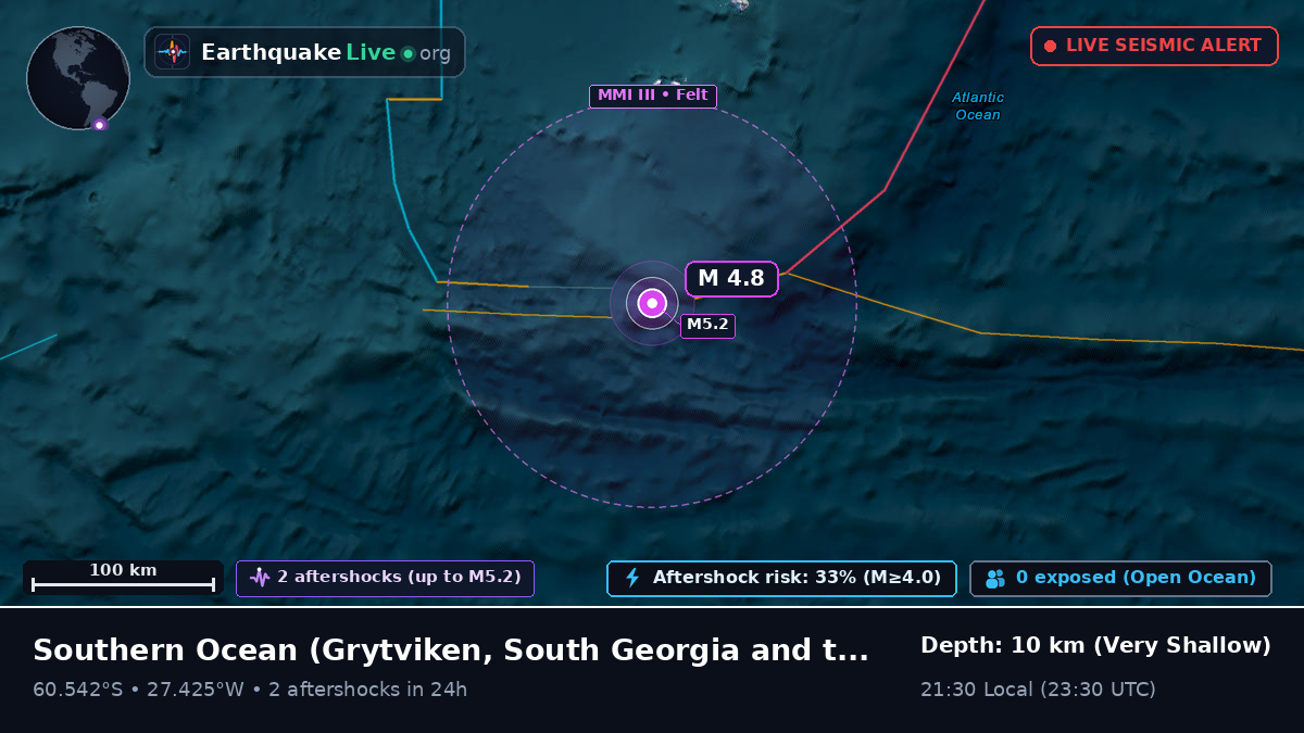 Southern Ocean (South Georgia and the Islands)