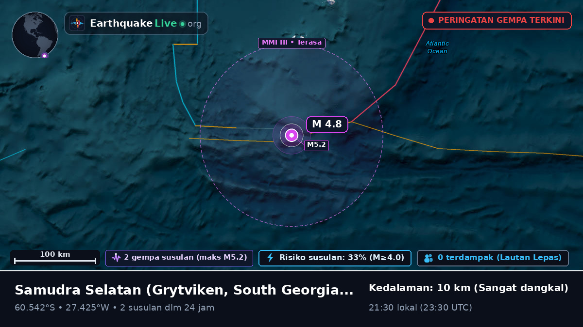Samudra Selatan (South Georgia and the Islands)