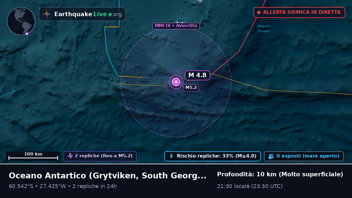 Oceano Antartico (South Georgia and the Islands)