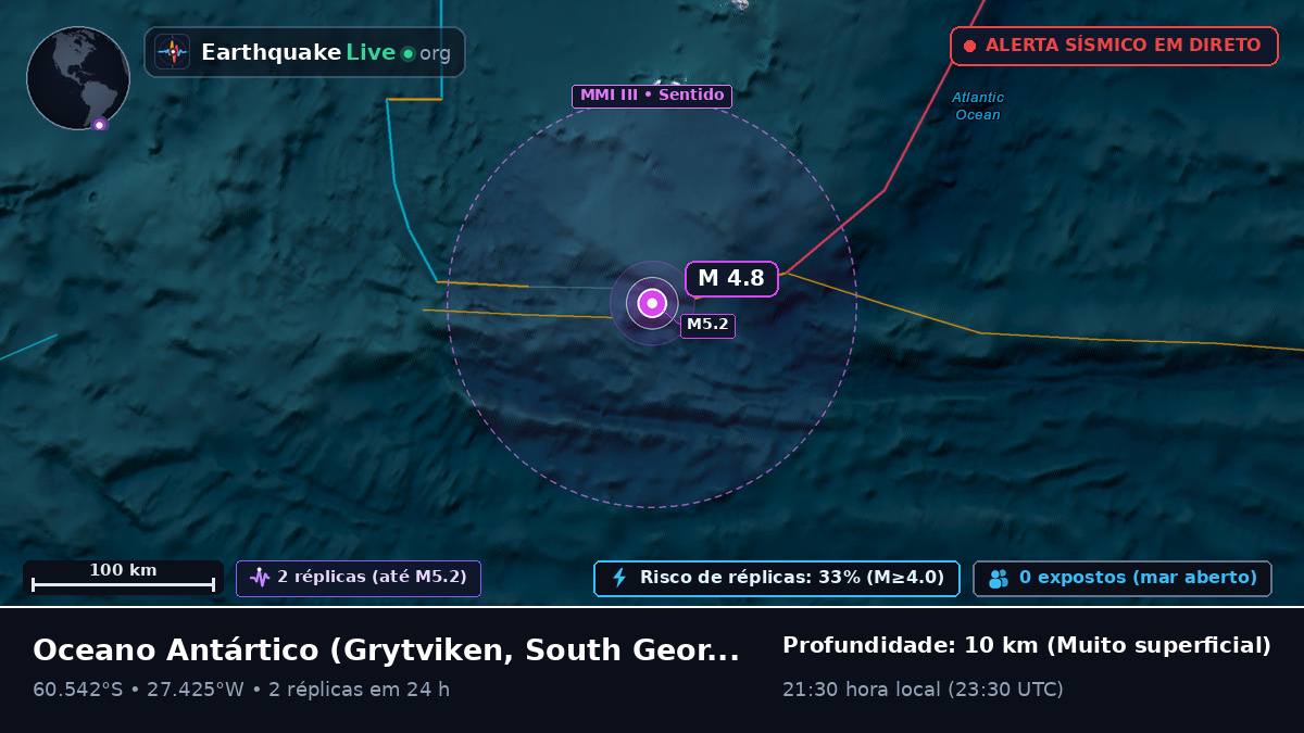 Oceano Antártico (South Georgia and the Islands)