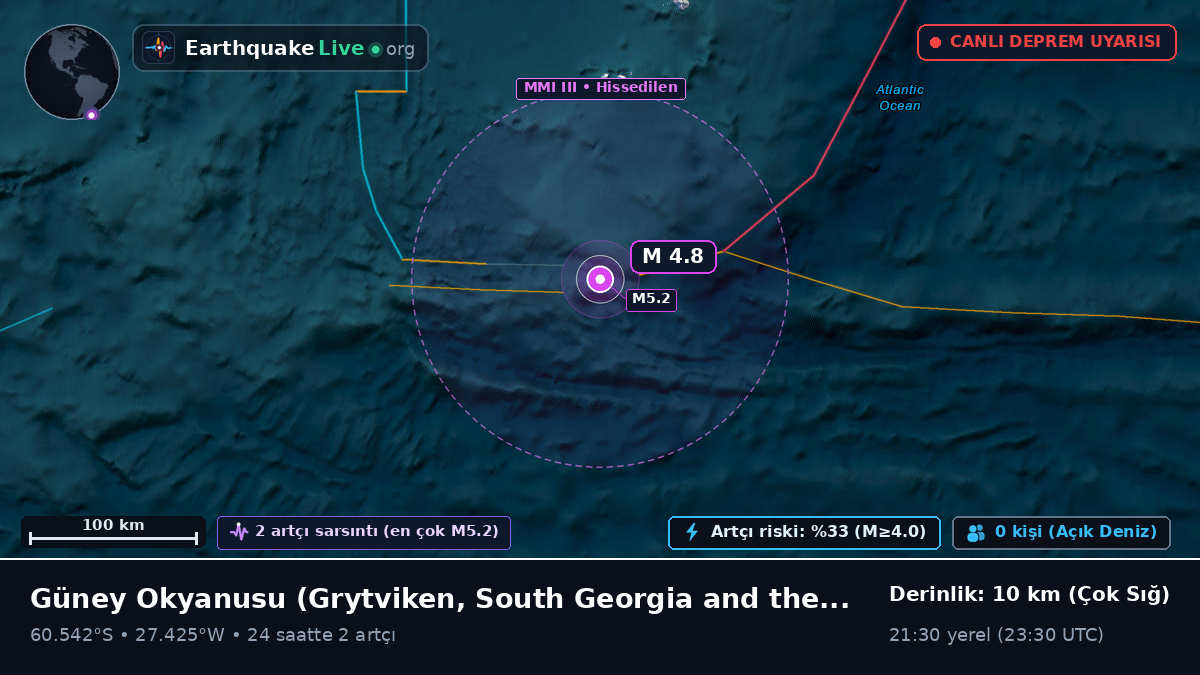 Güney Okyanusu (South Georgia and the Islands)