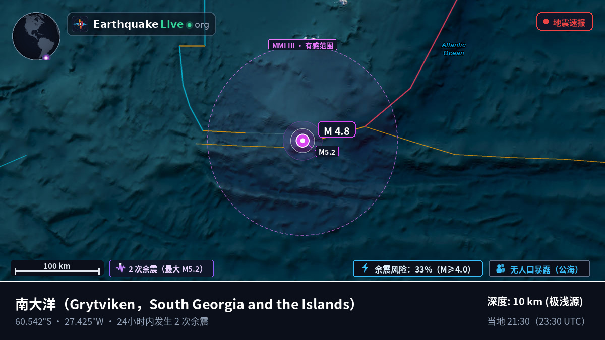 南大洋 (South Georgia and the Islands)