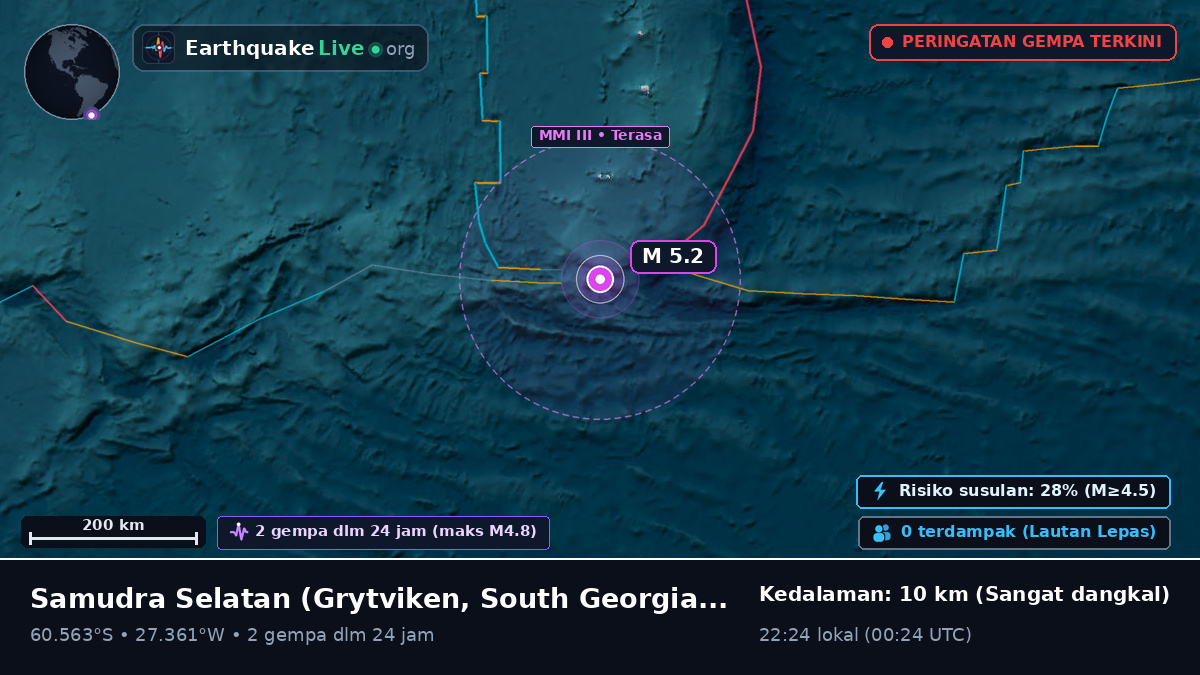 Samudra Selatan (South Georgia and the Islands)